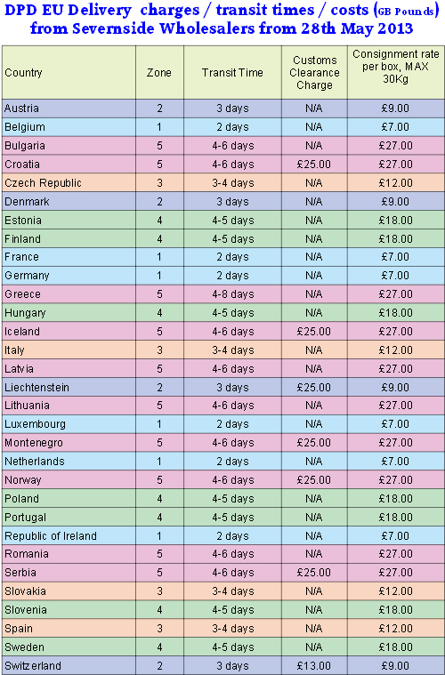 EU Delivery Info